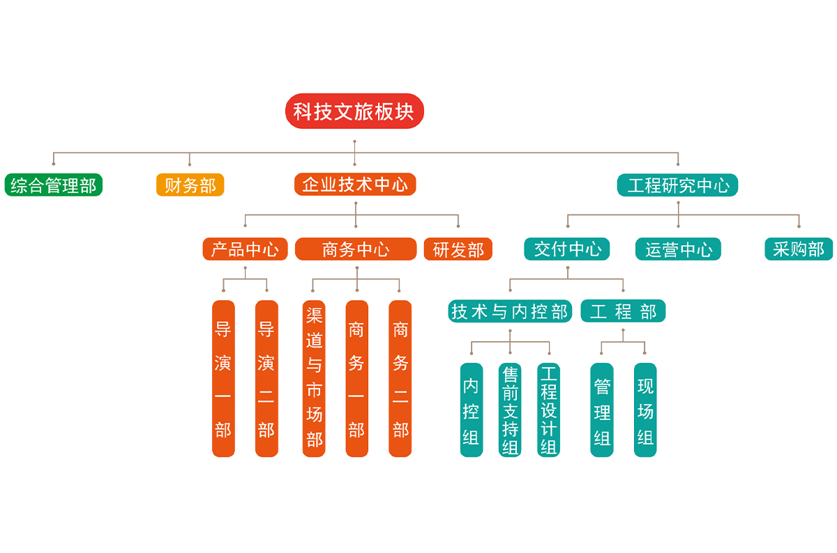 网站更新工作.jpg